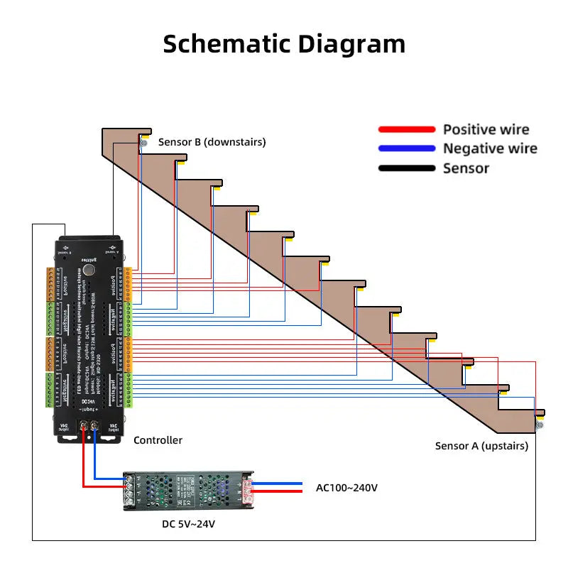 LED Stair Light Controller with Motion Sensor OrdexHome.com