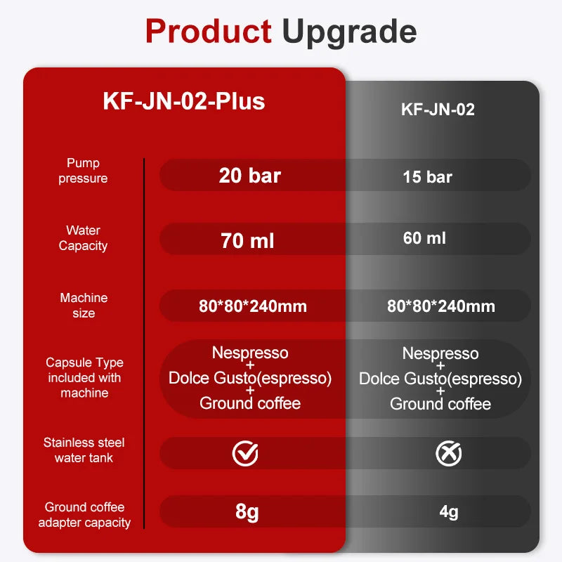 Wireless Electric Portable Espresso Coffee Machine for Car & Home Camping Coffee Maker 3-in-1 Capsule Powder Travel Coffee Maker OrdexHome.com